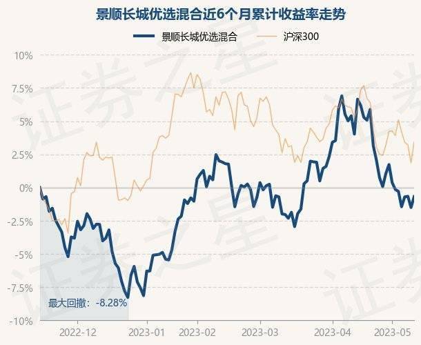 5月15日基金净值：景顺长城优选混合最新净值3.6624<strong></p>
<p>基金净值</strong>，涨0.84%