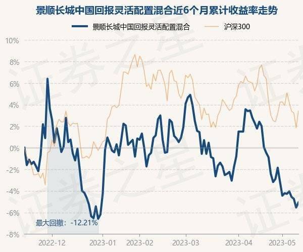 5月15日基金净值：景顺长城中国回报灵活配置混合最新净值1.647<strong></p>
<p>基金净值</strong>，涨0.49%