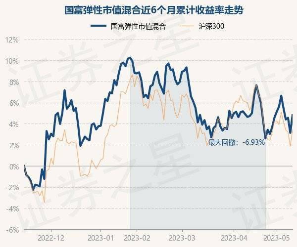 5月15日基金净值：国富弹性市值混合最新净值1.1341<strong></p>
<p>基金净值</strong>，涨1.62%