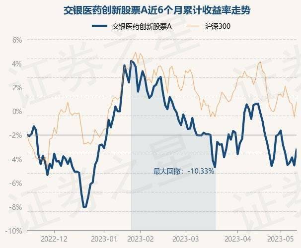 5月15日基金净值：交银医药创新股票A最新净值2.7602<strong></p>
<p>基金净值</strong>，涨1.71%