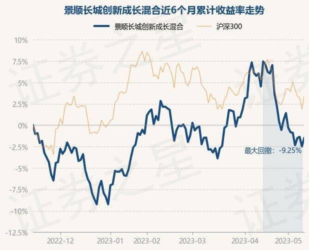 5月15日基金净值：景顺长城创新成长混合最新净值1.571<strong></p>
<p>基金净值</strong>，涨1%