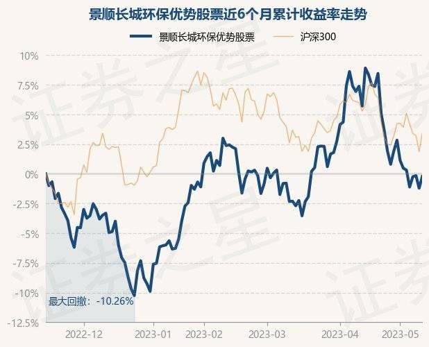 5月15日基金净值：景顺长城环保优势股票最新净值3.088<strong></p>
<p>基金净值</strong>，涨1.01%
