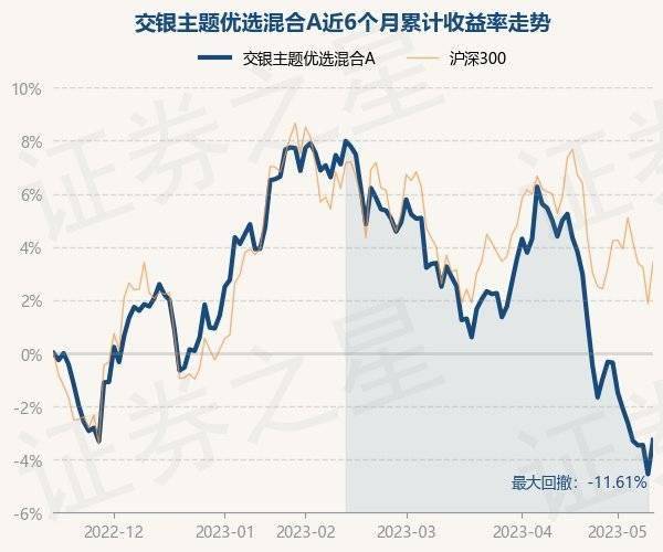 5月15日基金净值：交银主题优选混合A最新净值2.0005<strong></p>
<p>基金净值</strong>，涨1.34%