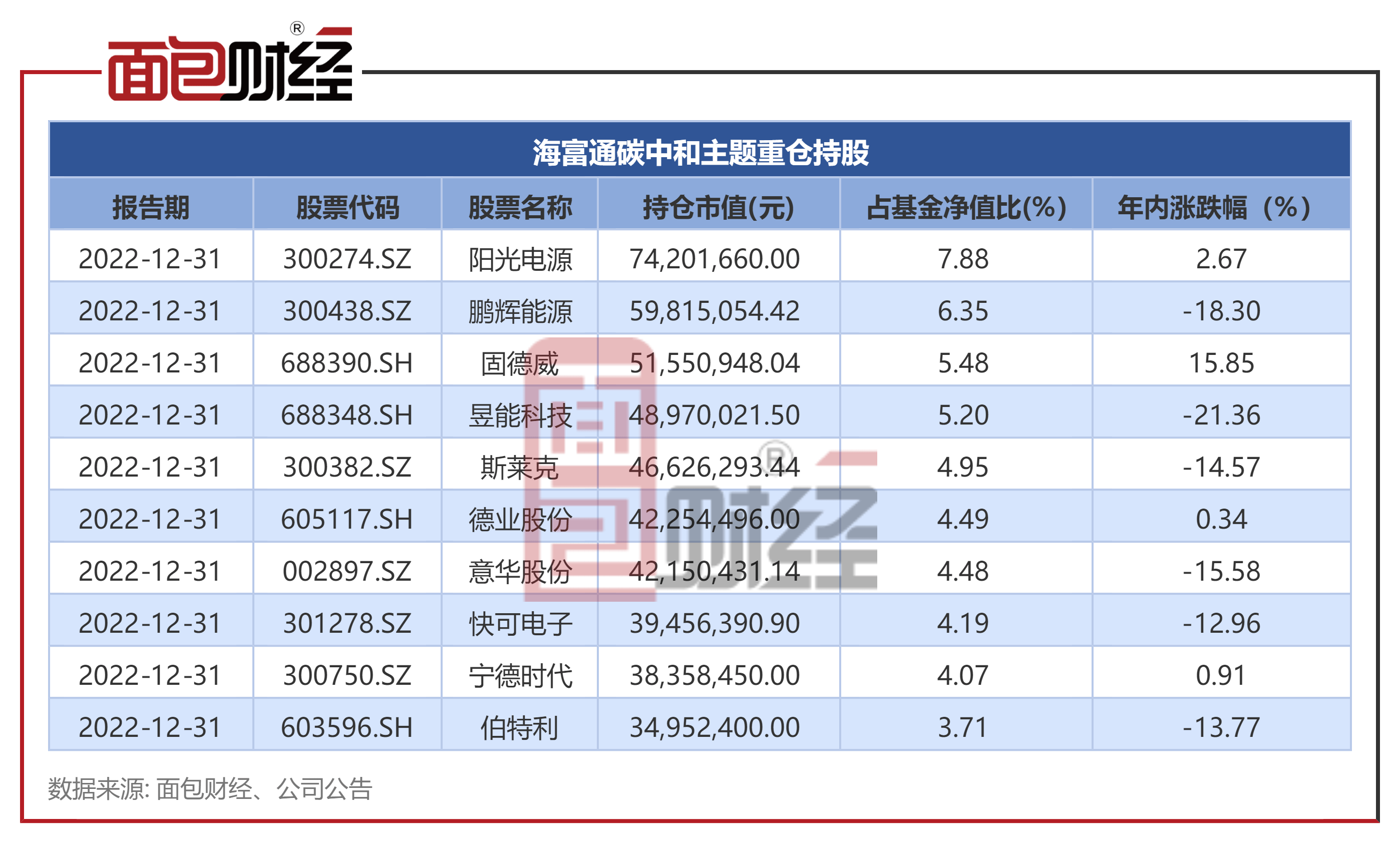 【海富通基金】海富通碳中和主题A：年内净值下跌5.43%