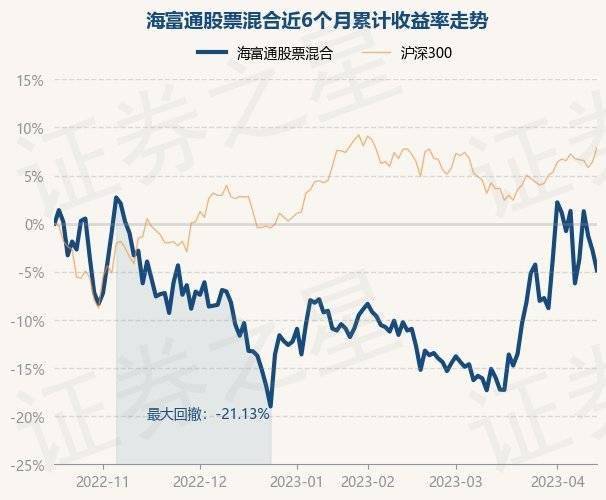 4月17日基金净值：海富通股票混合最新净值1.3617<strong></p>
<p>海富通精选基金净值</strong>，跌2.13%