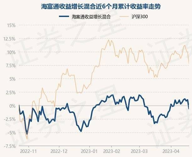 4月21日基金净值：海富通收益增长混合最新净值2.302<strong></p>
<p>海富通精选基金净值</strong>，跌1.62%