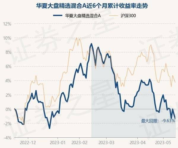 5月17日基金净值：华夏大盘精选混合A最新净值15.79<strong></p>
<p>华夏全球精选基金净值</strong>，跌0.59%