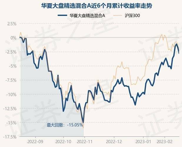 2月16日基金净值：华夏大盘精选混合A最新净值17.187<strong></p>
<p>华夏全球精选基金净值</strong>，跌1.01%