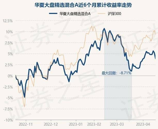 4月19日基金净值：华夏大盘精选混合A最新净值16.403<strong></p>
<p>华夏全球精选基金净值</strong>，跌1.2%