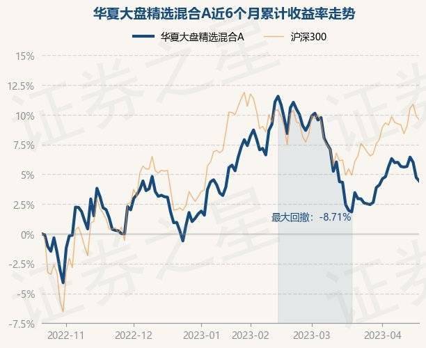 4月20日基金净值：华夏大盘精选混合A最新净值16.356<strong></p>
<p>华夏全球精选基金净值</strong>，跌0.29%