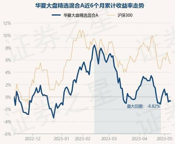 5月12日基金净值：华夏大盘精选混合A最新净值15.793<strong></p>
<p>华夏全球精选基金净值</strong>，跌1.32%