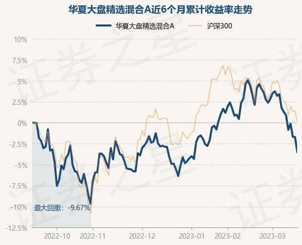 3月16日基金净值：华夏大盘精选混合A最新净值16.049<strong></p>
<p>华夏全球精选基金净值</strong>，跌1.8%