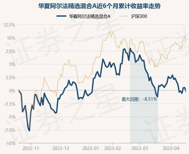 4月19日基金净值：华夏阿尔法精选混合A最新净值0.748<strong></p>
<p>华夏全球精选基金净值</strong>，跌0.7%