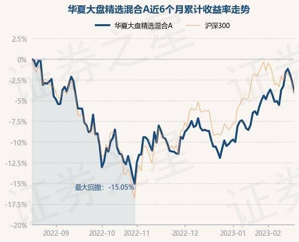 2月17日基金净值：华夏大盘精选混合A最新净值16.984<strong></p>
<p>华夏全球精选基金净值</strong>，跌1.18%