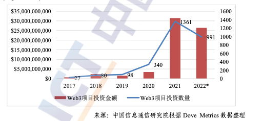 加码支持虚拟资产创新<strong></p>
<p>基金协会</strong>，香港成立Web3.0协会，还将设立Web3Hub基金