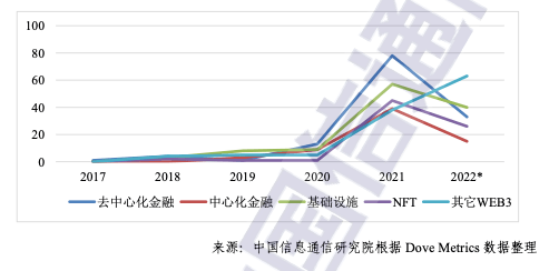加码支持虚拟资产创新<strong></p>
<p>基金协会</strong>，香港成立Web3.0协会，还将设立Web3Hub基金