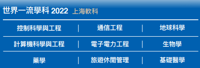 澳门科技大学全日制工商管理博士（DBA）教育项目招生简章