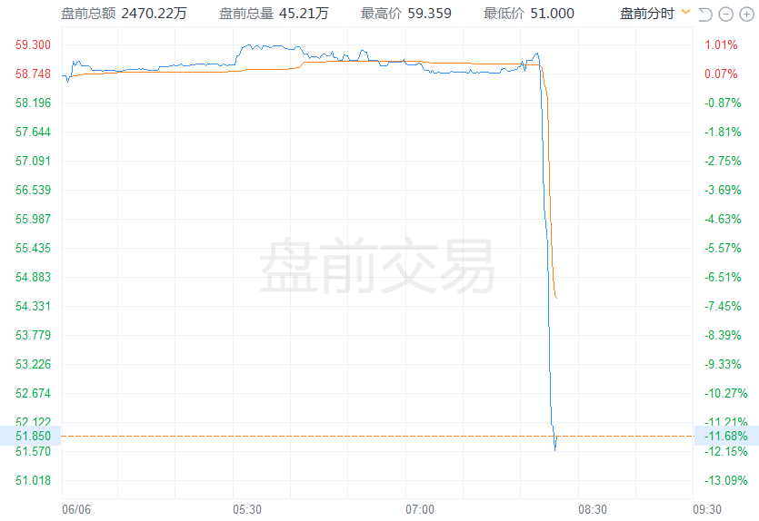 币圈监管风暴升级！币安之后<strong></p>
<p>币安网</strong>，Coinbase也遭美国SEC起诉，股价跳水
