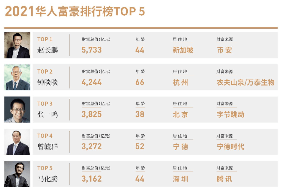 美国证监会“追杀”币安老板<strong></p>
<p>币安app</strong>，里面甚至有点公报私仇的成分？