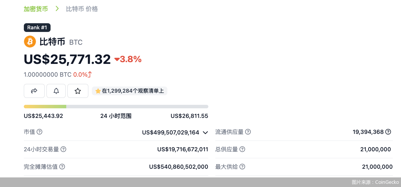 美国SEC起诉币安以及赵长鹏<strong></p>
<p>币安app</strong>，加密货币久赌必输