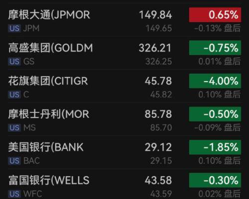 又有巨头<strong></p>
<p>币安app</strong>，大裁员！加密货币巨头币安裁员一千多人……