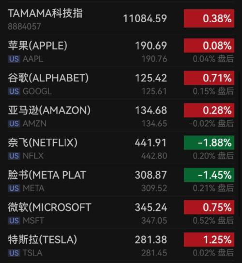 又有巨头<strong></p>
<p>币安app</strong>，大裁员！加密货币巨头币安裁员一千多人……