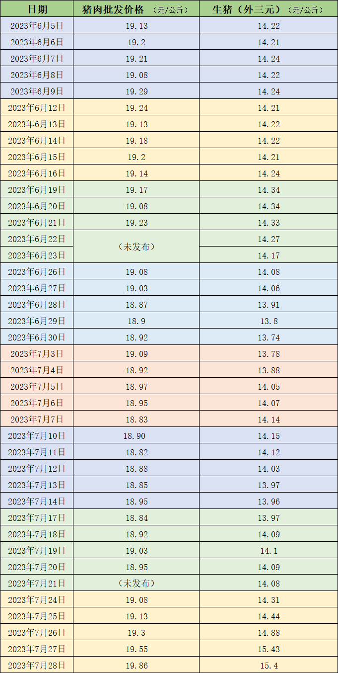 价格周报｜本周猪价明显反弹<strong></p>
<p>二分币价格</strong>，二次育肥需求热度再起