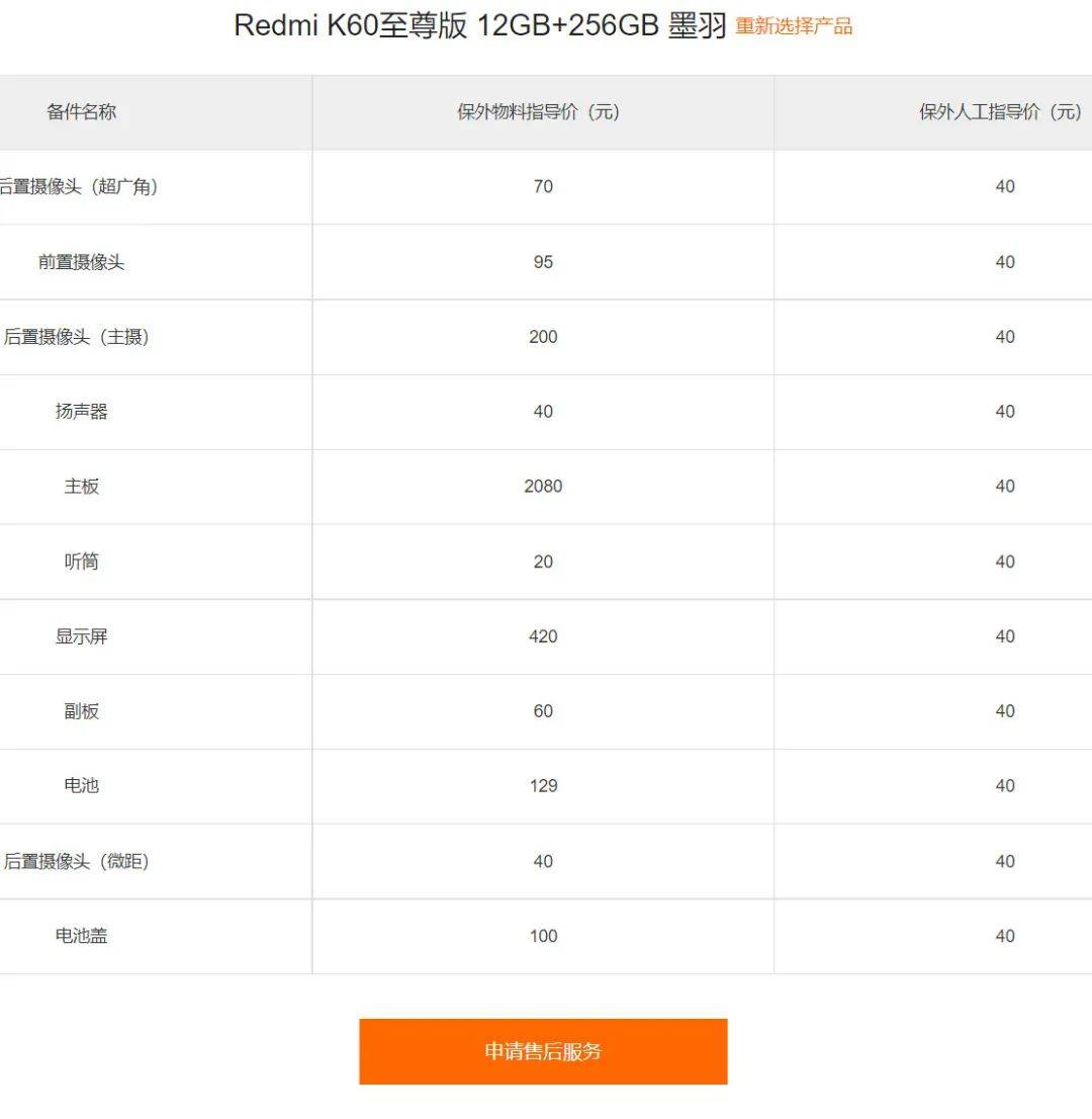 国产溃败<strong></p>
<p>二分币价格</strong>，二季度高端机销量排名 | K60至尊版维修价格公布