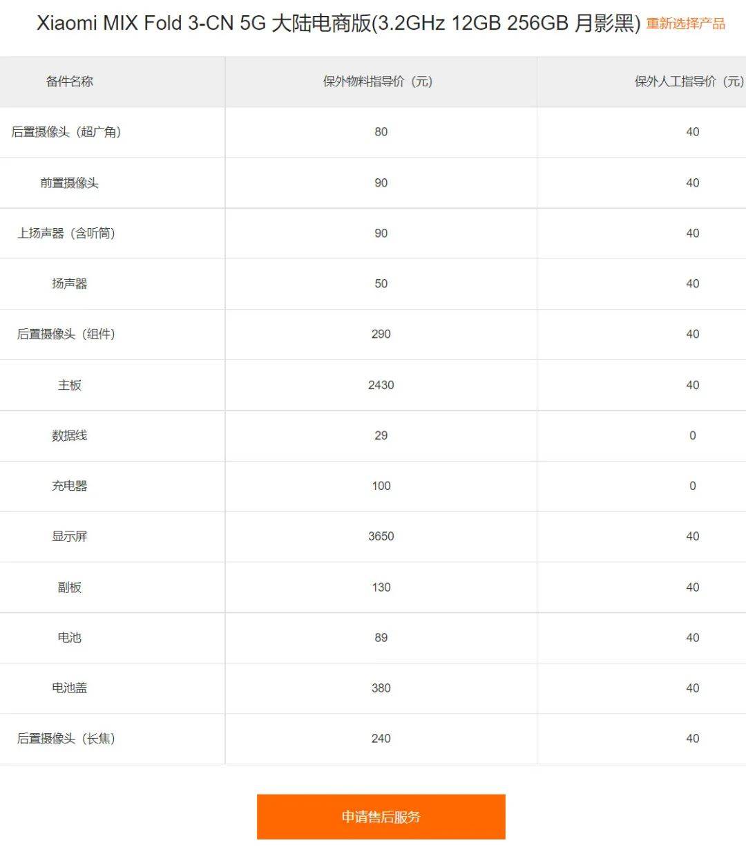 国产溃败<strong></p>
<p>二分币价格</strong>，二季度高端机销量排名 | K60至尊版维修价格公布