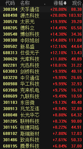 支持量化交易的券商有哪些<strong></p>
<p>量化交易的原理</strong>，量化交易什么券商好