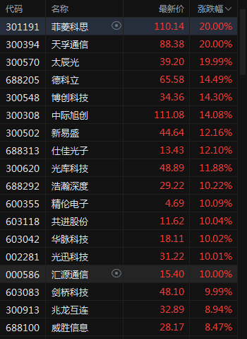 支持量化交易的券商有哪些<strong></p>
<p>量化交易的原理</strong>，量化交易什么券商好