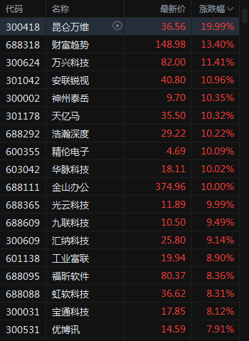 支持量化交易的券商有哪些<strong></p>
<p>量化交易的原理</strong>，量化交易什么券商好