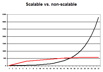 无人能敌<strong></p>
<p>量化交易的原理</strong>？量化交易真的能让你赚钱吗