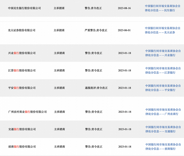 又是债券代持！南华期货受处分<strong></p>
<p>债券撮合交易</strong>，监管“盯紧”债券二级市场交易问题