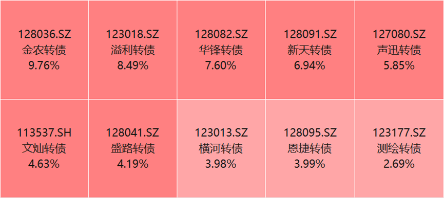 每日债市速递 |《方案》：推动北京证券交易所债券市场建设
