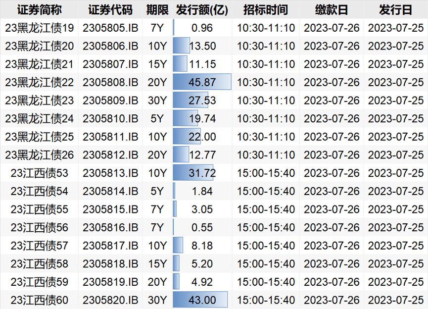 每日债市速递 |《方案》：推动北京证券交易所债券市场建设