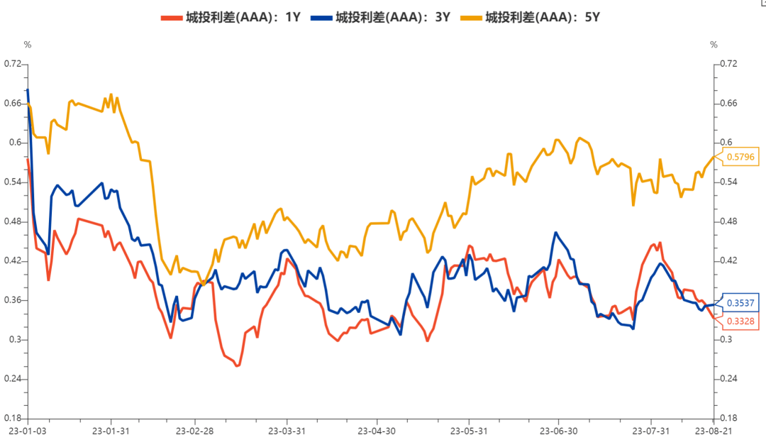 每日债市速递 | 支持银行类机构全面参与交易所债券市场<strong></p>
<p>债券撮合交易</strong>！