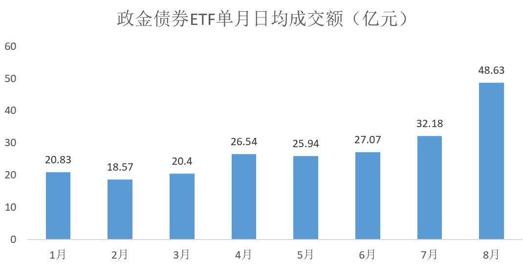 政金债券ETF（511520）受追捧<strong></p>
<p>债券撮合交易</strong>，规模突破50亿！交易活跃度再创新高！