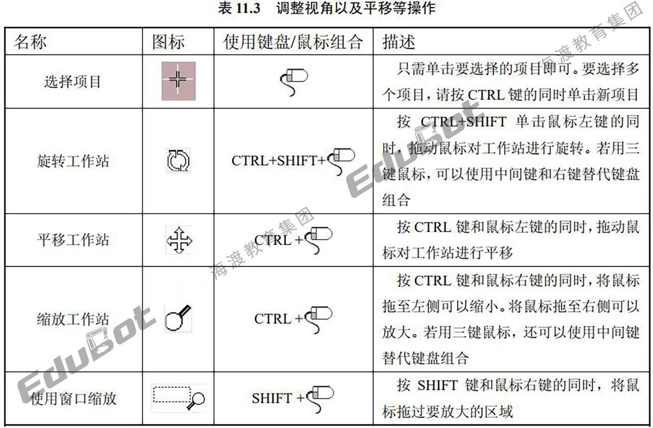 ABB知识点29： 仿真软件简介