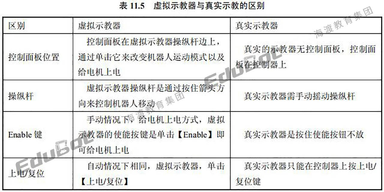 ABB知识点29： 仿真软件简介