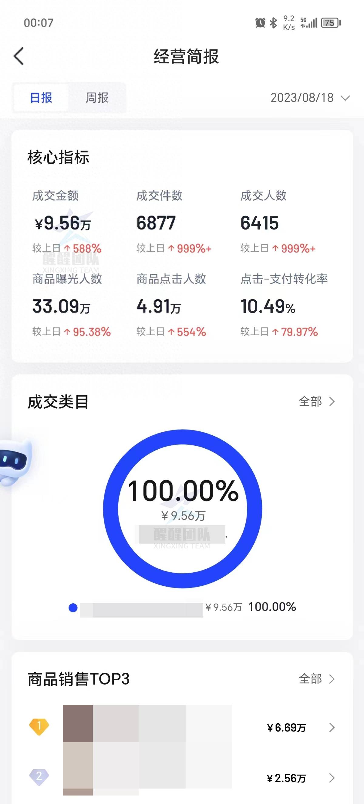 抖音小店运营需要多少钱？最全的抖店开店运营费用清单<strong></p>
<p>抖币多少钱</strong>！