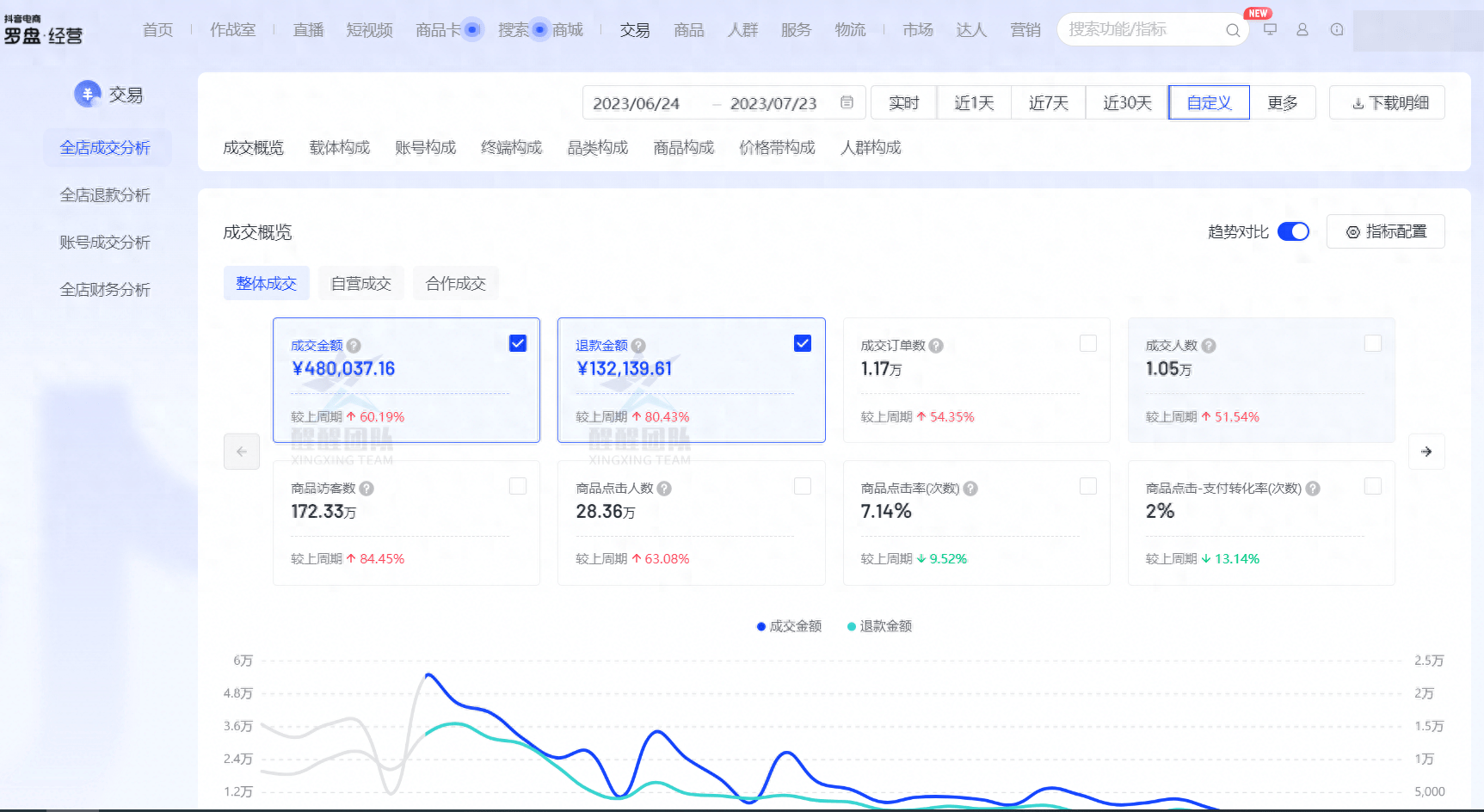 抖音小店运营需要多少钱？最全的抖店开店运营费用清单<strong></p>
<p>抖币多少钱</strong>！