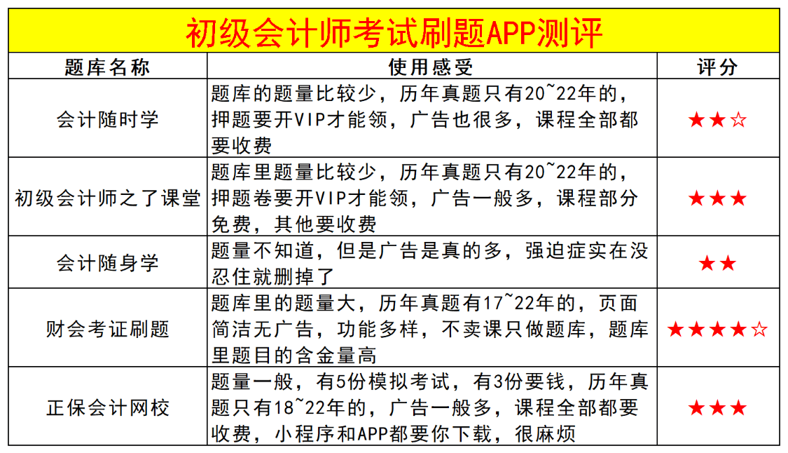如何备考初级会计师考试<strong></p>
<p>刷圈圈软件</strong>？初级会计师刷题软件有什么推荐的？
