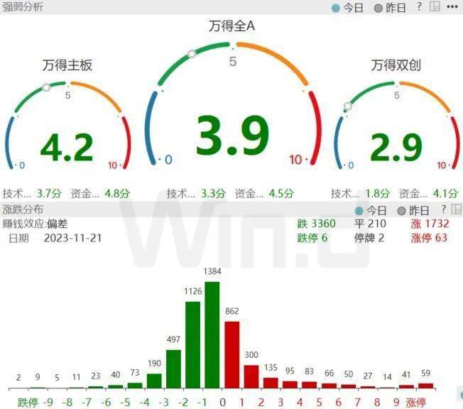 人民币涨势如虹<strong></p>
<p>lba币</strong>，A股仍处于“变盘”前夕