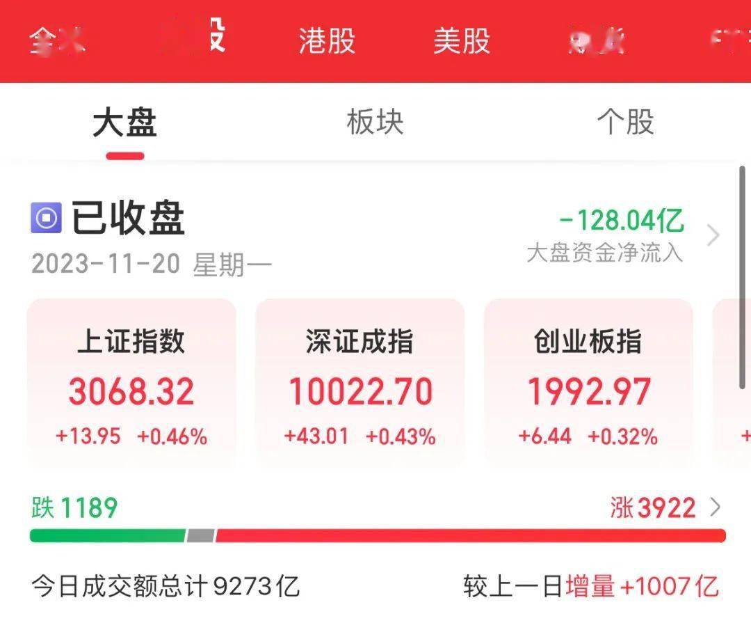 人民币大消息<strong></p>
<p>lba币</strong>，A股延续涨势，这个板块爆了——