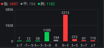 人民币传来大消息<strong></p>
<p>lba币</strong>，A股今天支棱起来了