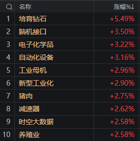 人民币传来大消息<strong></p>
<p>lba币</strong>，A股今天支棱起来了