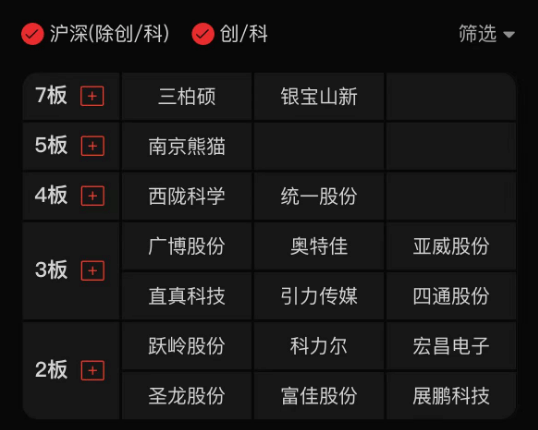 人民币传来大消息<strong></p>
<p>lba币</strong>，A股今天支棱起来了