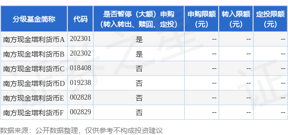公告速递：南方现金增利货币基金2023年中秋节、国庆节暂停申购和转换转入业务