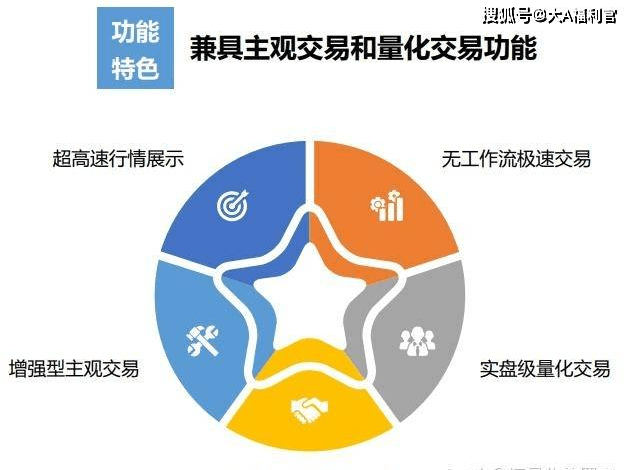 有没有免费的量化交易软件推荐<strong></p>
<p>量化交易的优势</strong>？